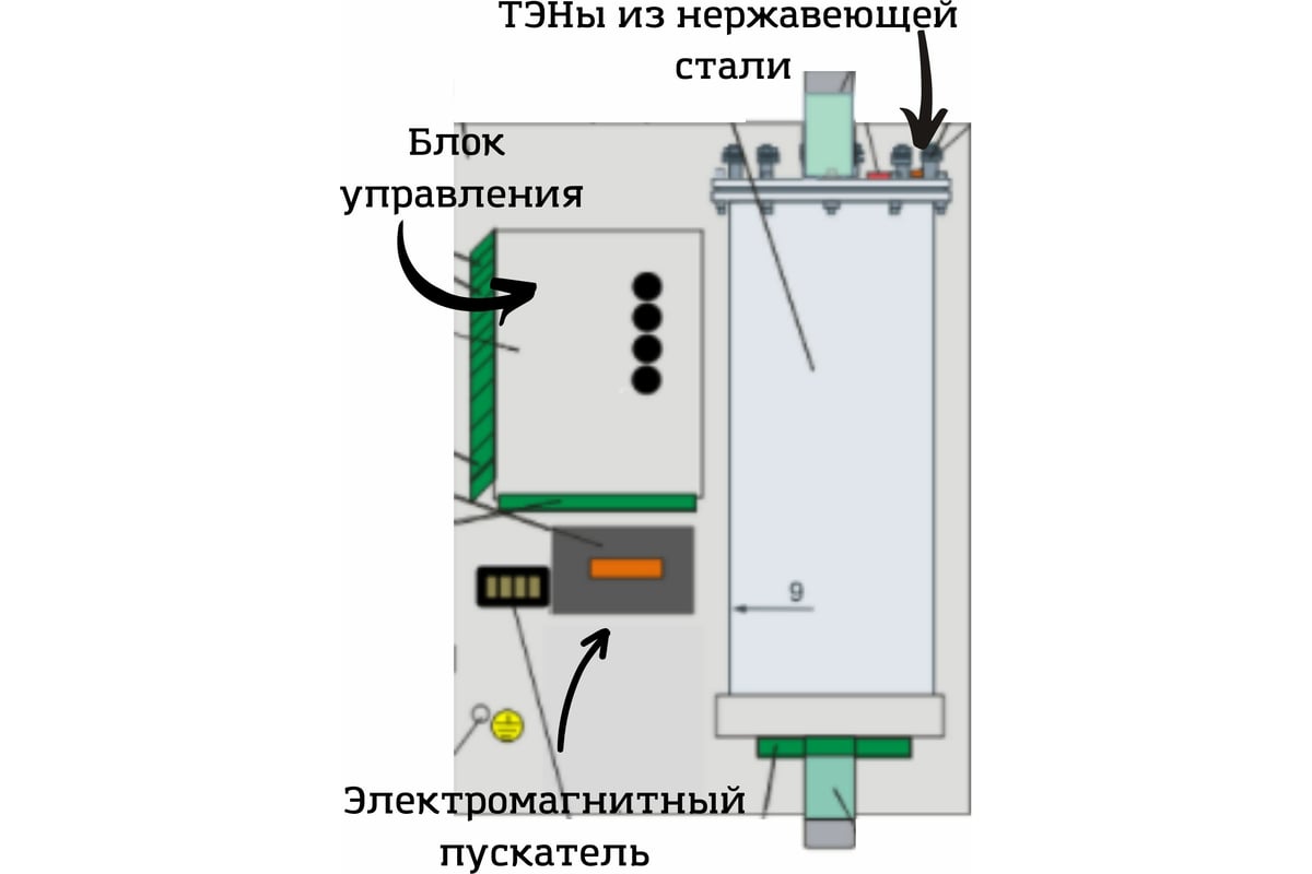 Электрический котел Интоис Комфорт 9 кВт INTOIS 176