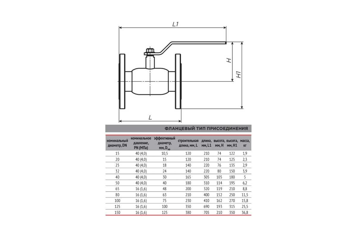 Шаровой кран Ci 11с67п DN 150 PN 16 (фланцевый) ТТ000013379