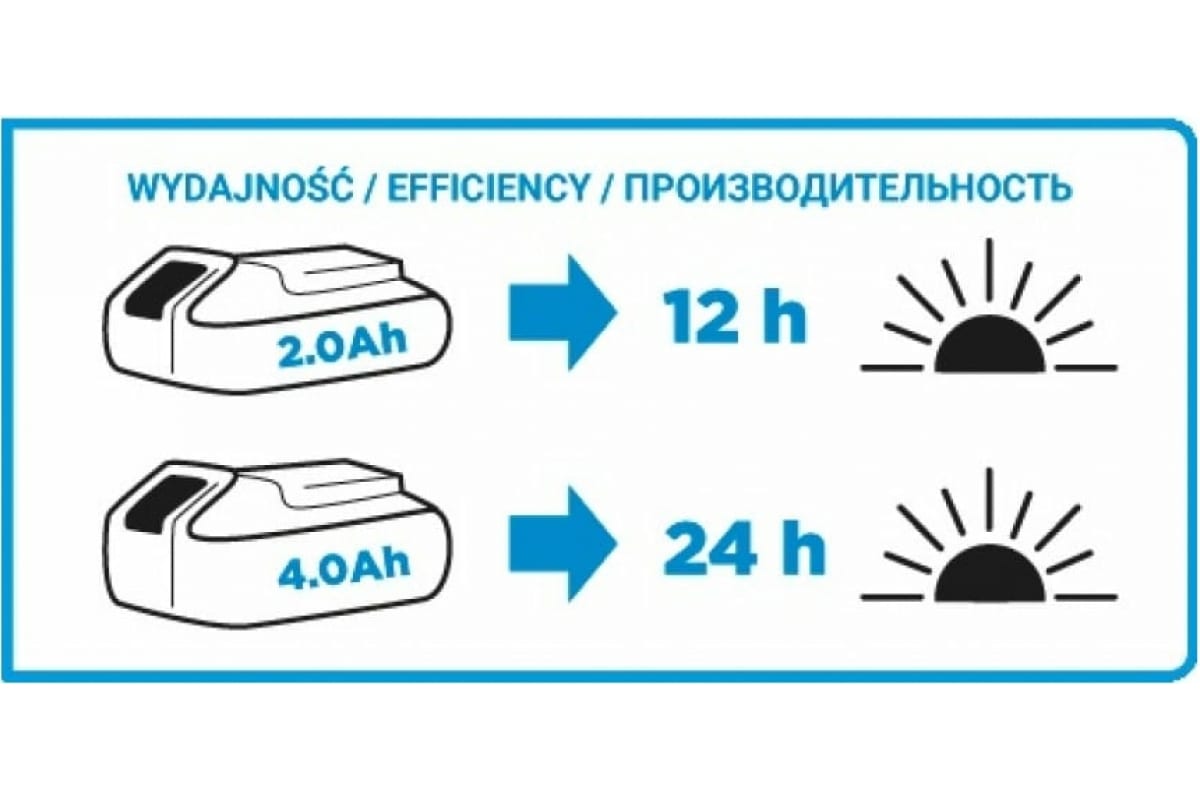 Ударная дрель-шуруповерт Graphite Energy+ 58g010