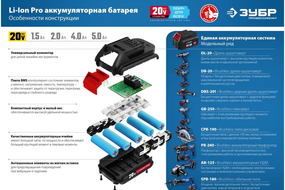 Бесщеточная циркулярная пила Зубр Профессионал 20В CPB-190