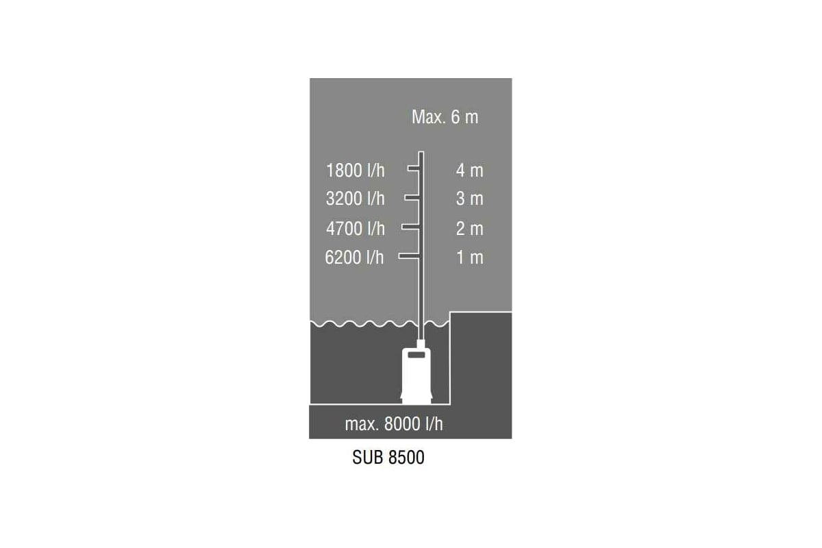 Погружной насос AL-KO Easy SUB 8500 113961