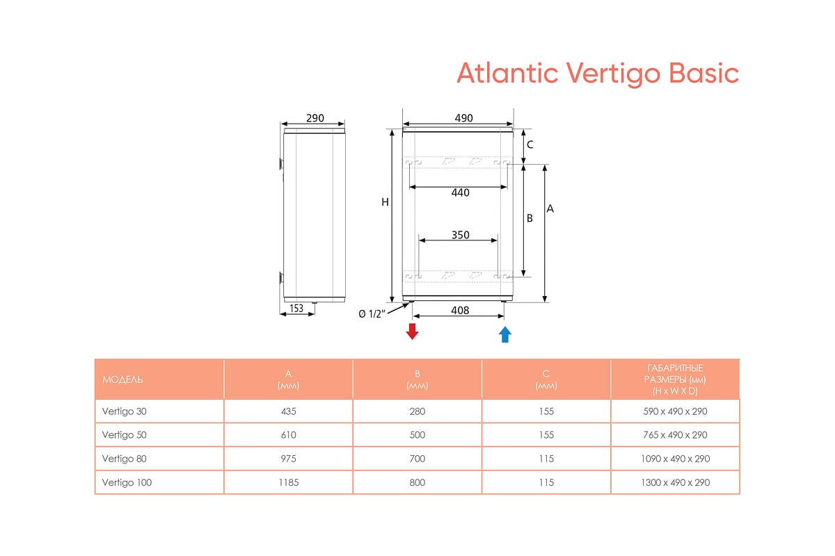 Электрический водонагреватель Atlantic Vertigo Basic 100 851268