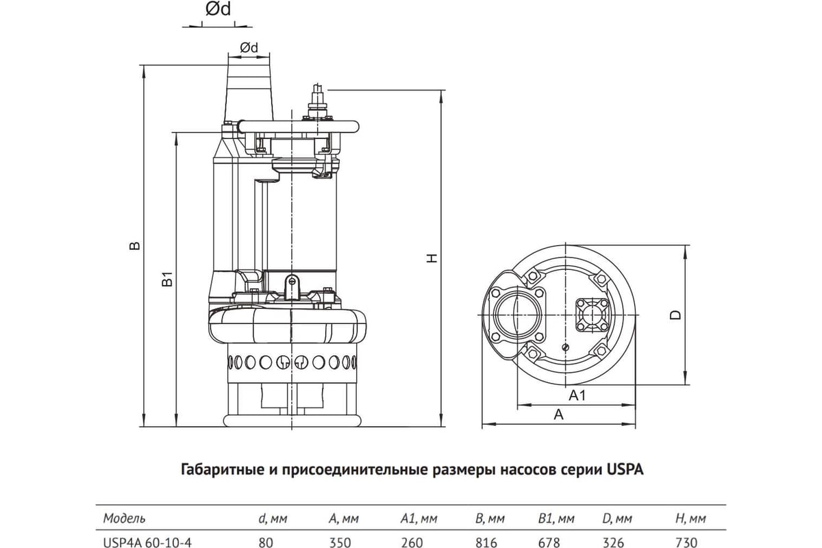 Шламовый насос UNIPUMP USP4A 60-10-4 61781