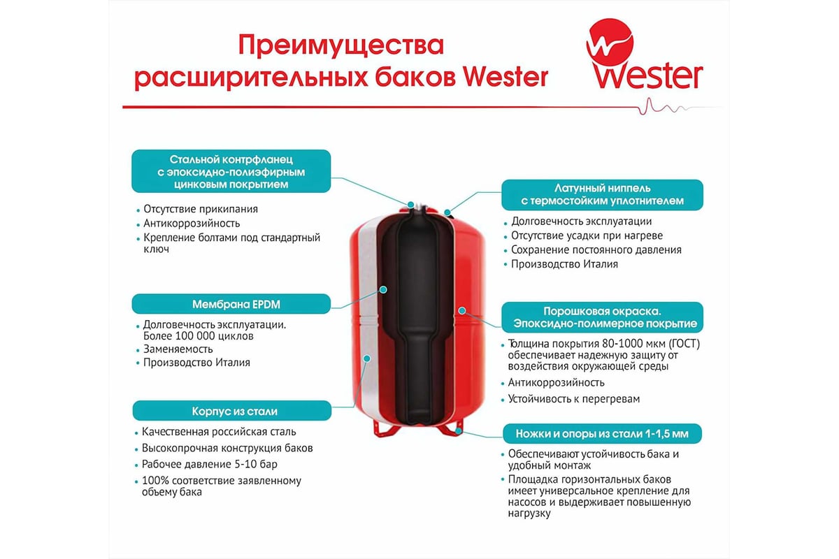Мембранный бак для водоснабжения WAV 100 Wester 0-14-1140
