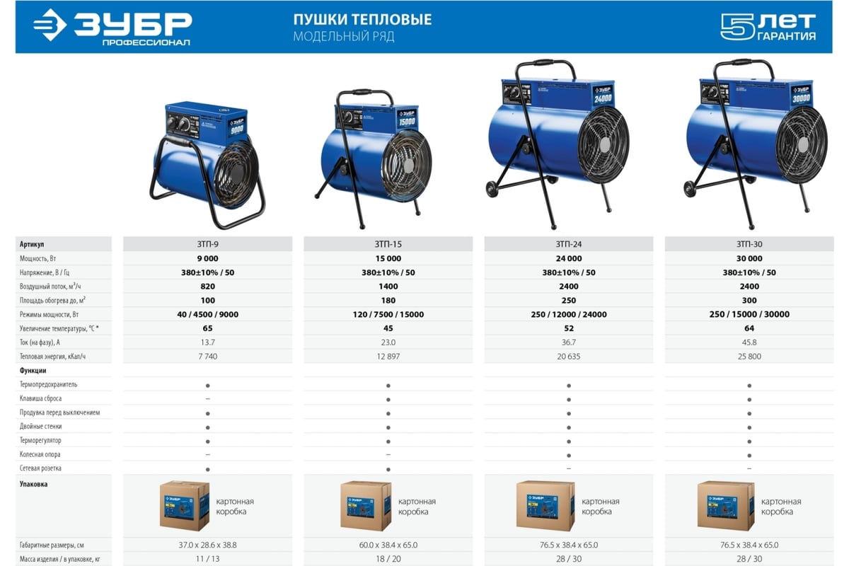 Тепловая электрическая пушка Зубр ПРОФЕССИОНАЛ ЗТП-30