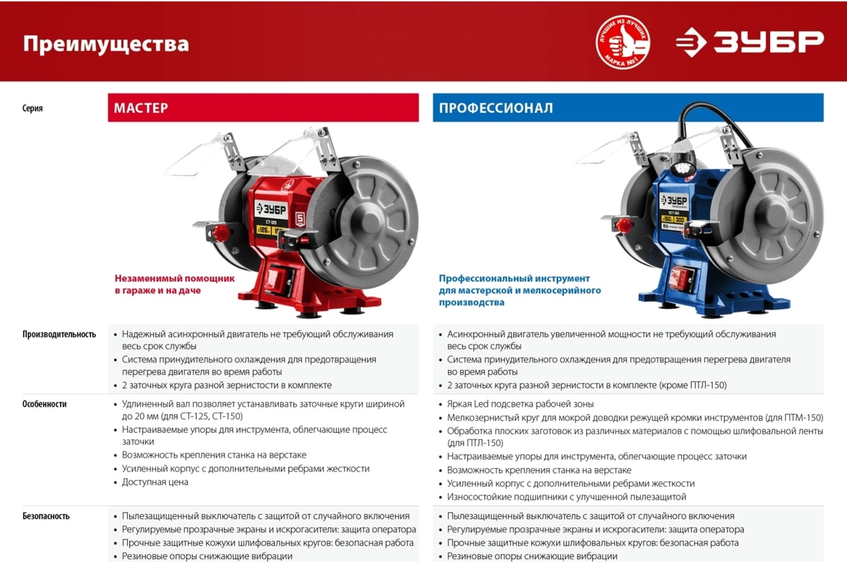 Заточной станок Зубр d 150 мм СТ-150