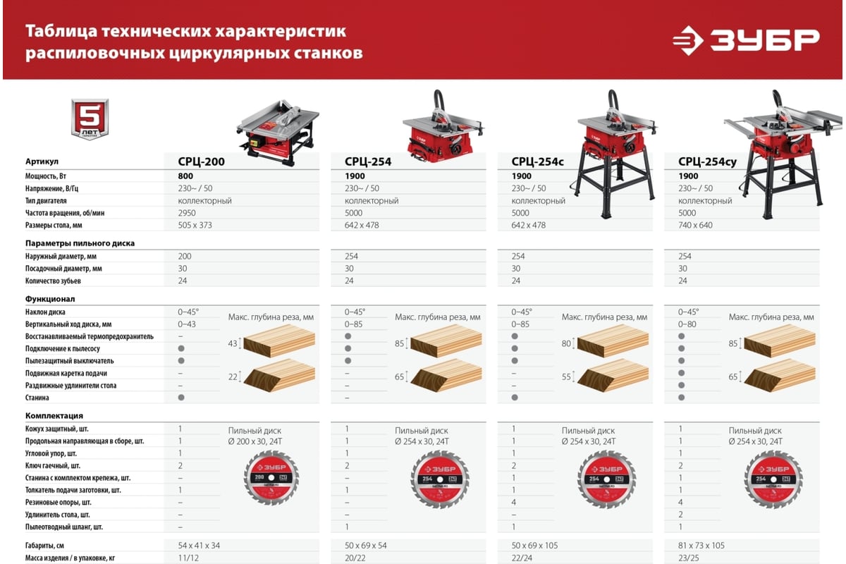 Настольный распиловочный станок Зубр 800 Вт СРЦ-200