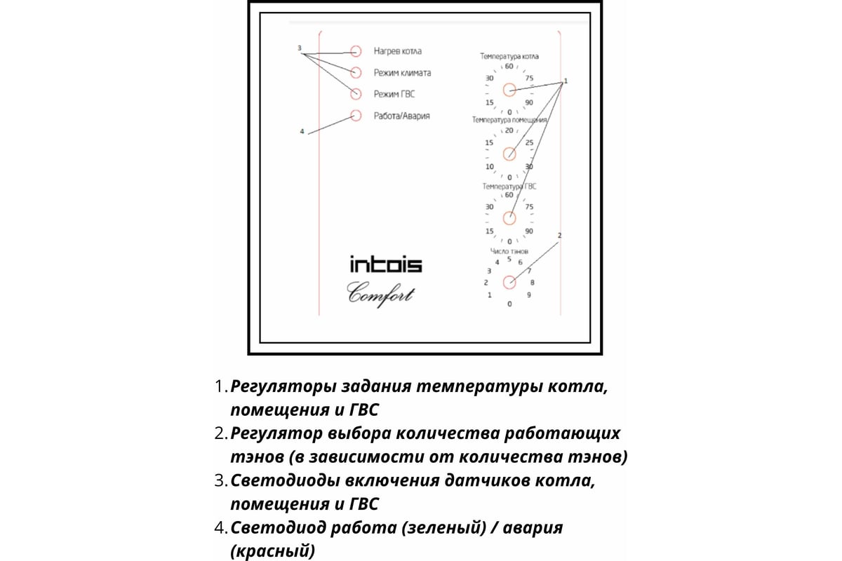 Электрический котел Интоис Комфорт МК 24 кВт INTOIS 156