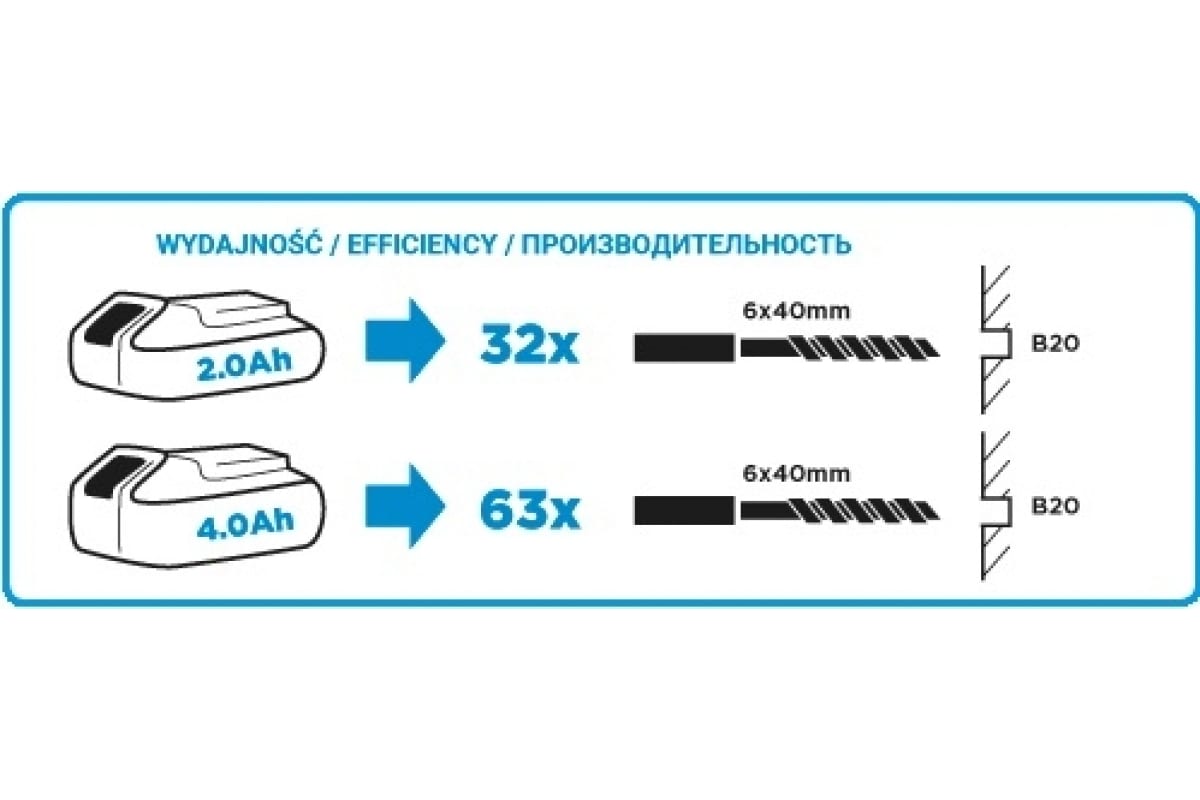 Аккумуляторный перфоратор Graphite Energy+ 58g009