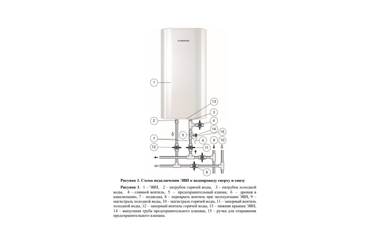 Аккумуляционный электрический водонагреватель Edisson King 50 V ЭдЭБ02087