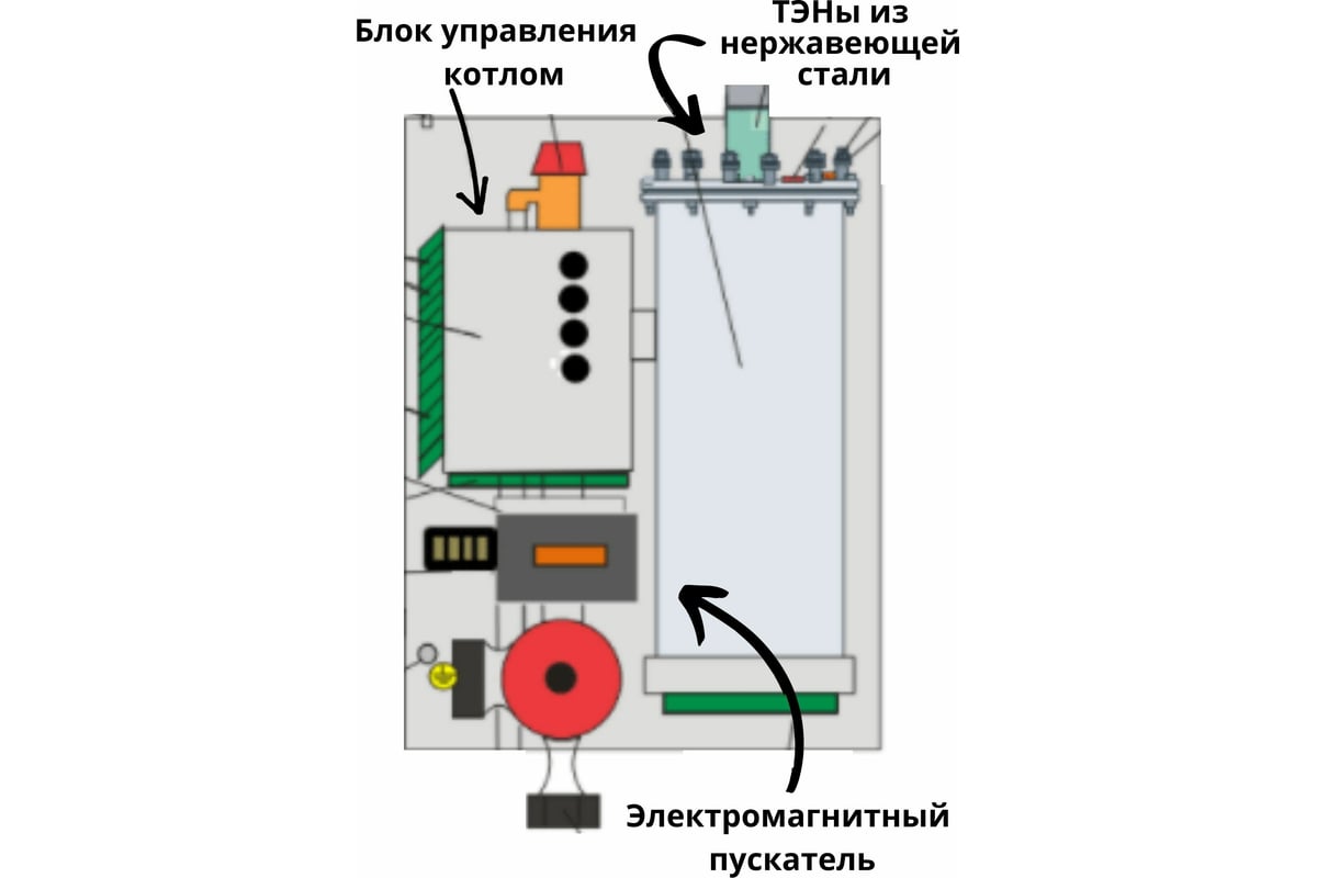 Электрический котел Интоис Комфорт Н 15 кВт 207