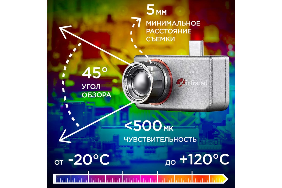 Тепловизор для смартфона InfiRay Xinfrared T3S kit fb0183 9545