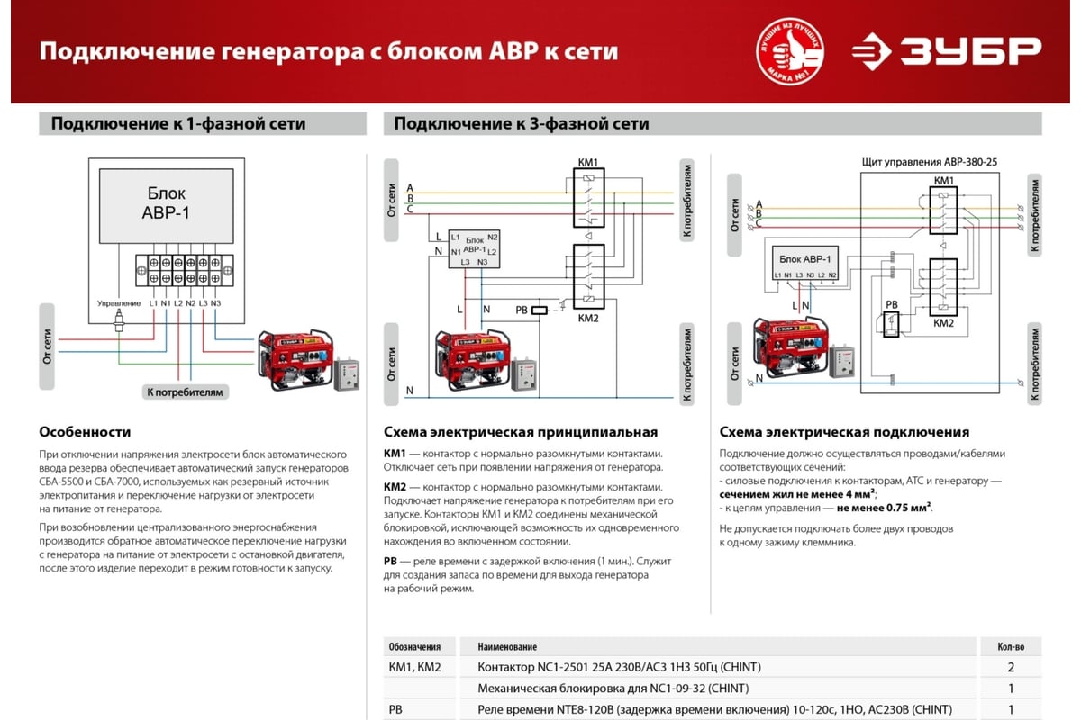 Бензиновый генератор Зубр 2200 Вт СБ-2200