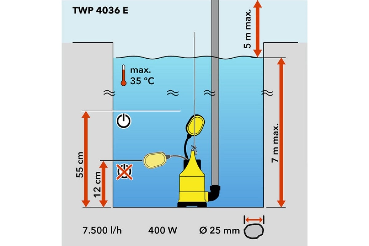 Погружной насос для сточных вод Trotec TWP4036E 4610000016