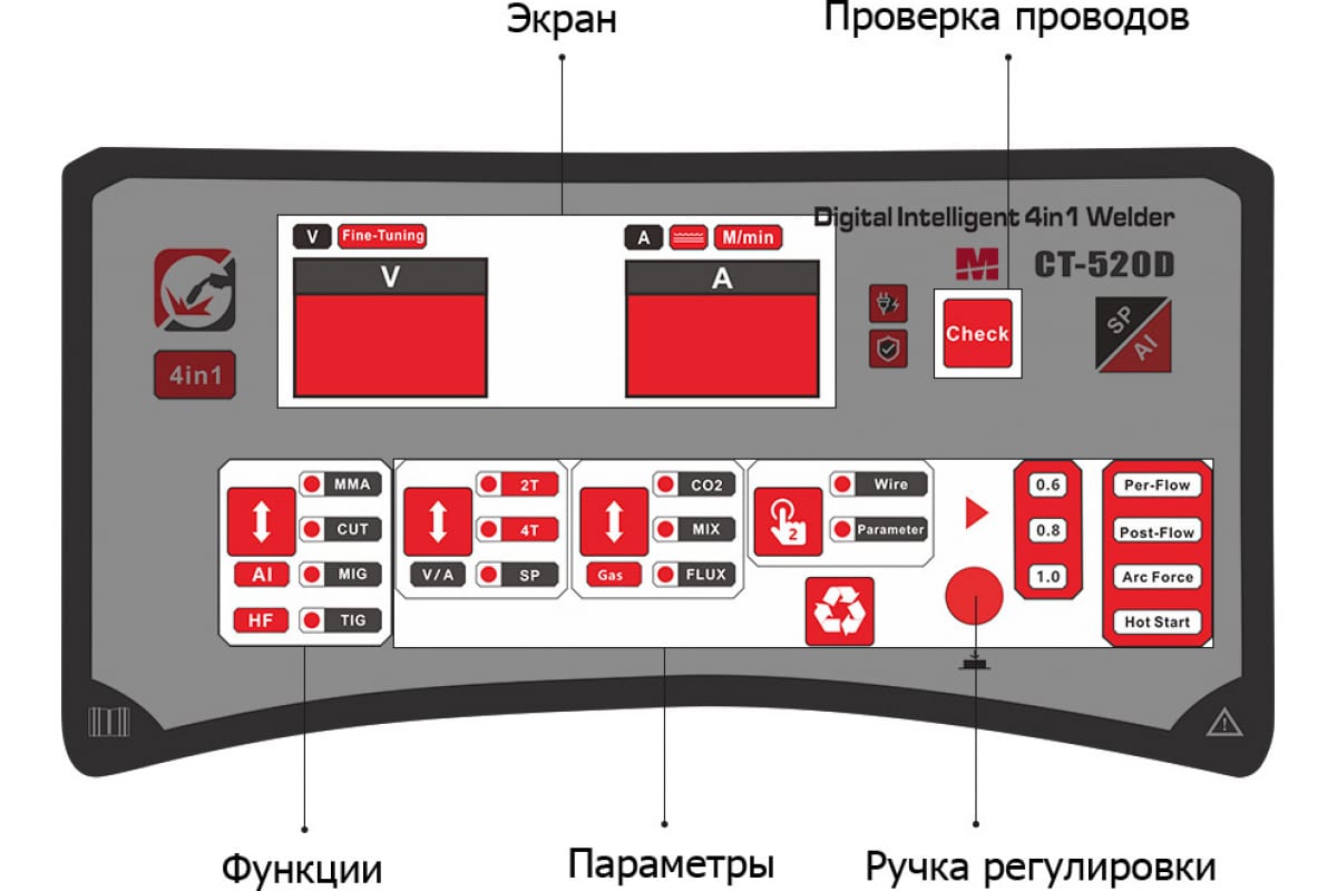 Сварочный аппарат Andeli MCT-520D ADL20-601