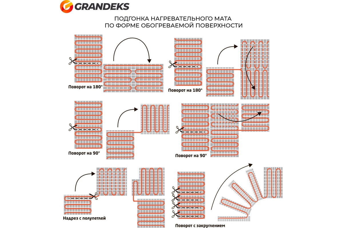 Двухжильный мат Grandeks Genesis 4/720 1262