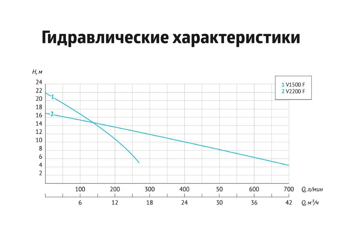 Дренажный насос UNIPUMP FEKAPUMP V 1500F 89415