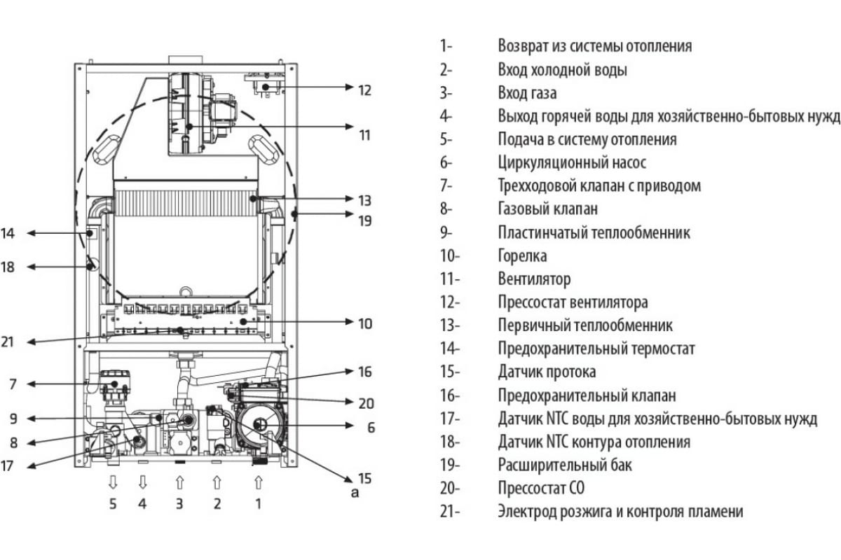 Газовый котел Hi-Therm OPTIMUS 32 кВт 121126