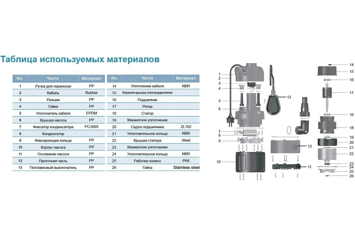 Дренажный насос LEO LKS 1000 PW 885