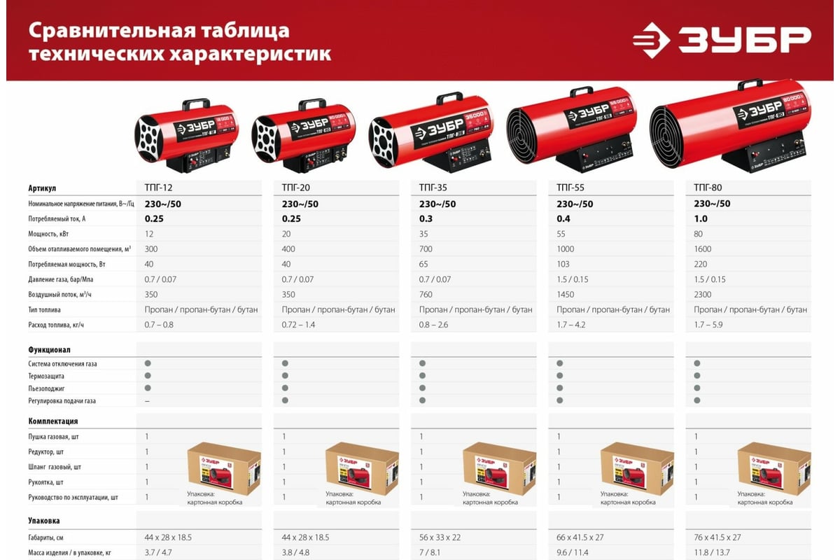 Газовая тепловая пушка Зубр 20 кВт ТПГ-20