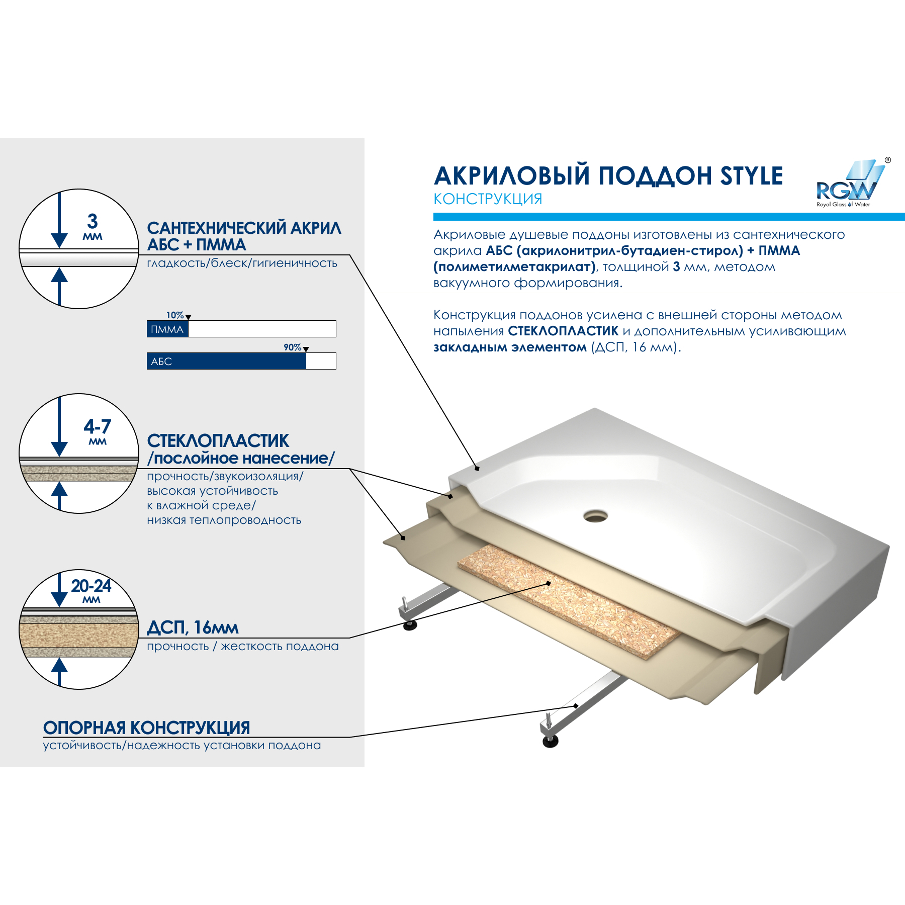 Поддон для душа RGW Style KV 90x90, высота 22 см