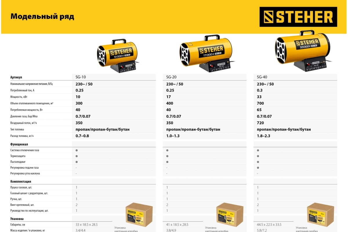 Газовая тепловая пушка Steher 33 кВт SG-40