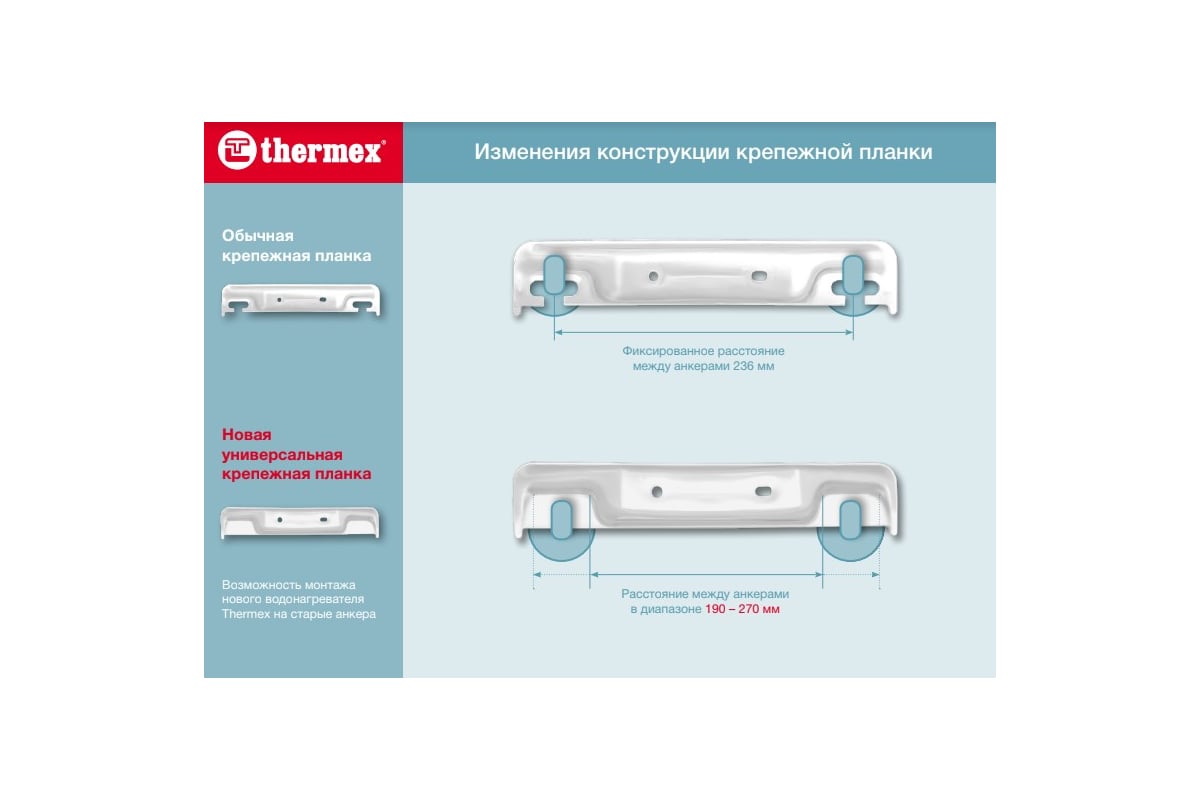 Накопительный электрический водонагреватель Edisson ER 50 V SpT066445