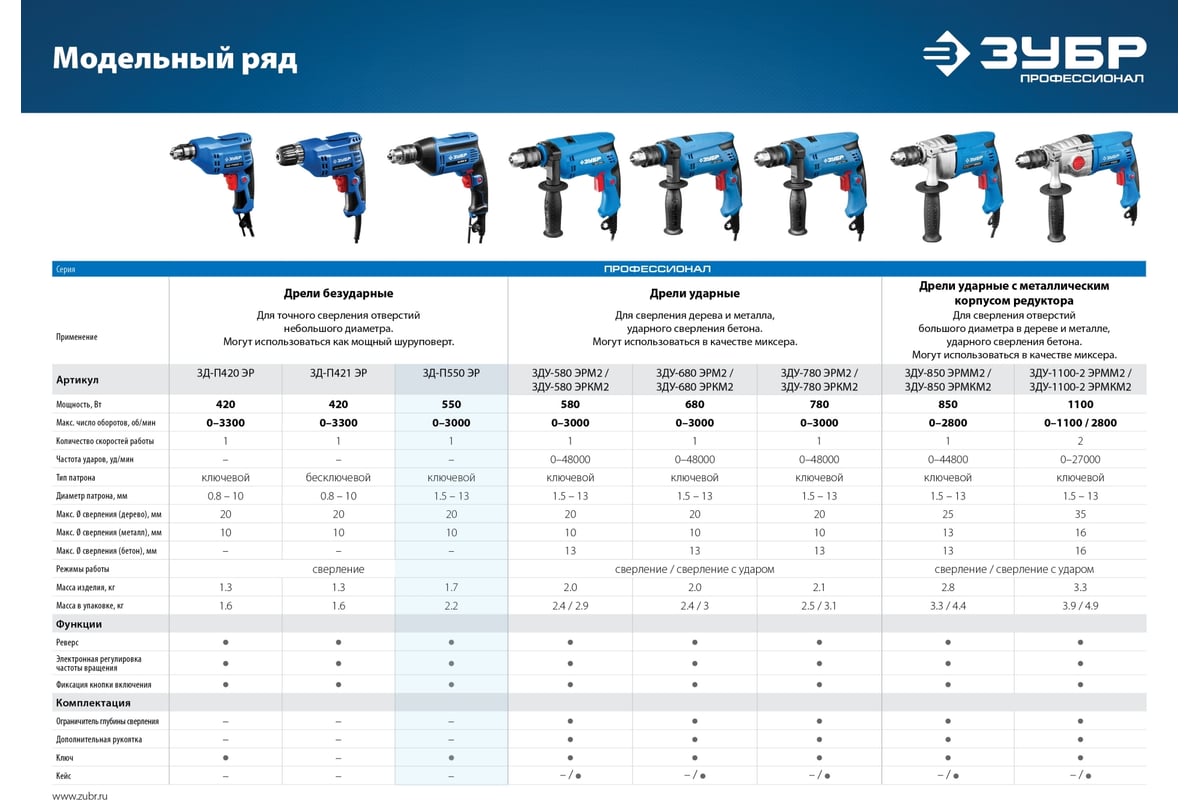 Дрель Зубр ПРОФЕССИОНАЛ ЗД-П550 ЭР