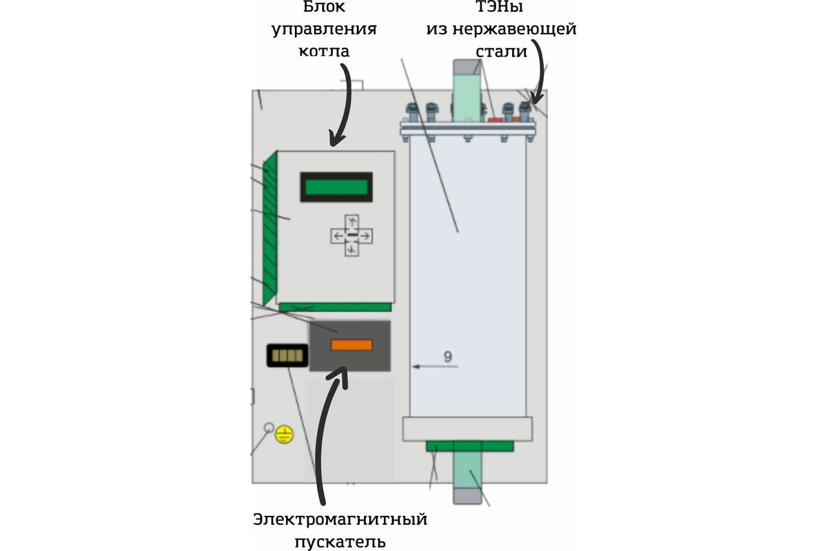 Электрический котел Интоис Оптима 12 кВт INTOIS 121