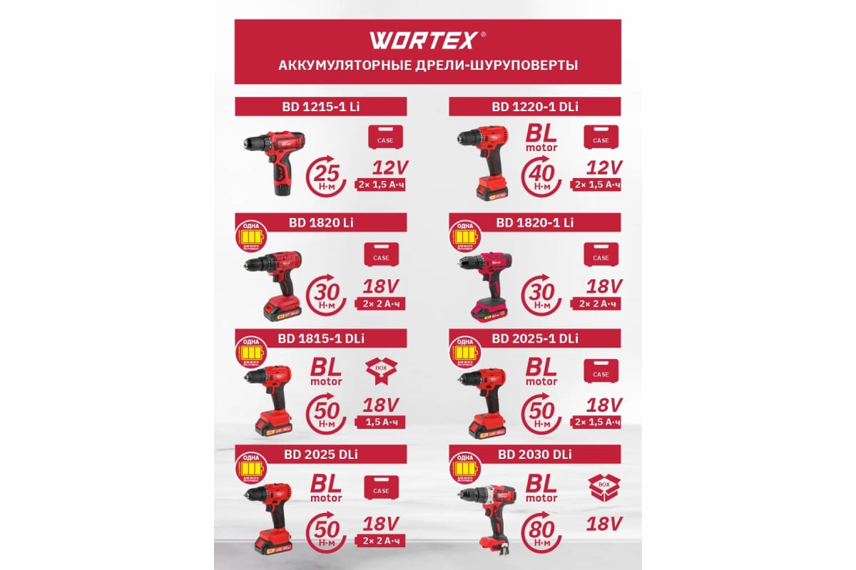 Аккумуляторная дрель-шуруповерт Wortex BD2025DLi1029