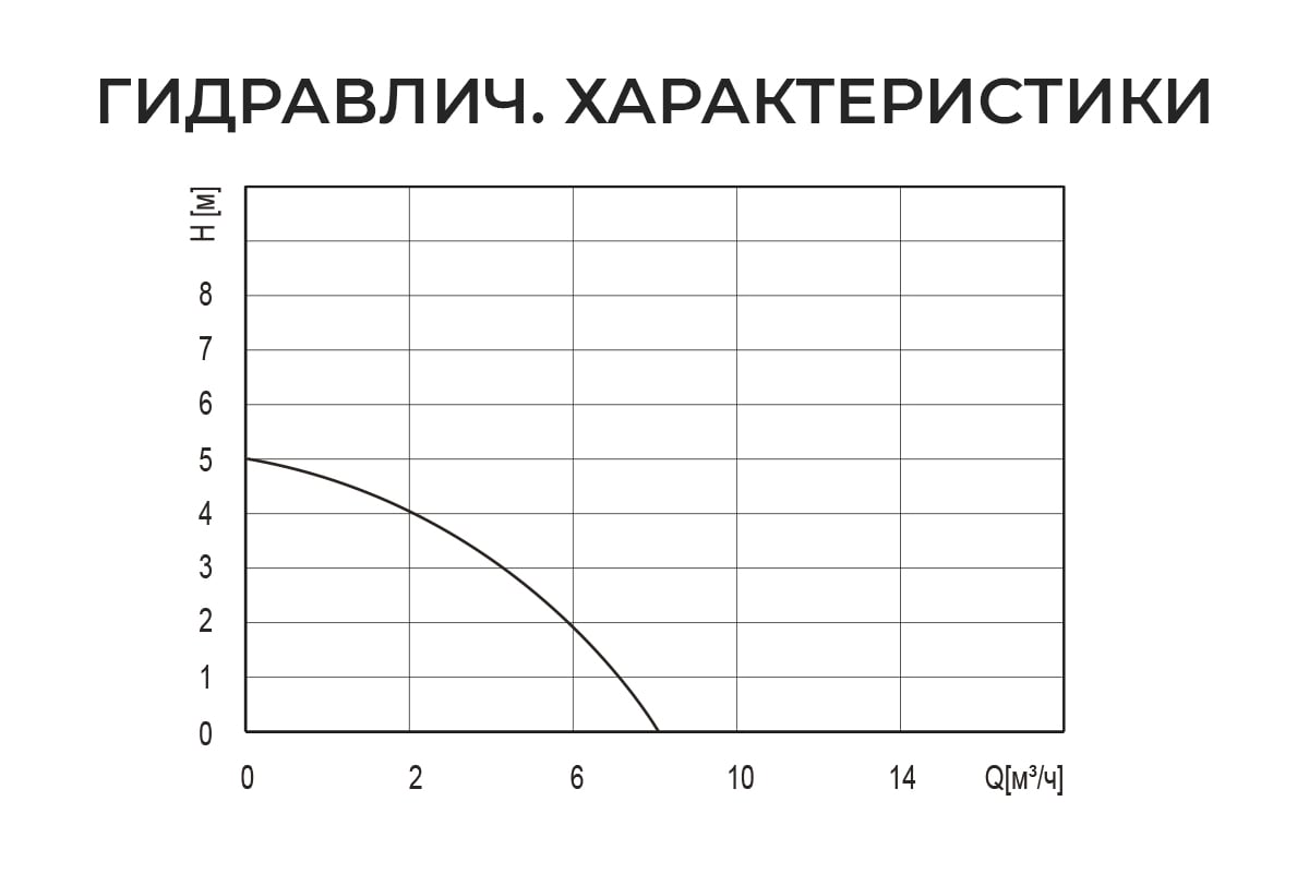 Дренажный насос Termica 400 Вт DW 400 84108082