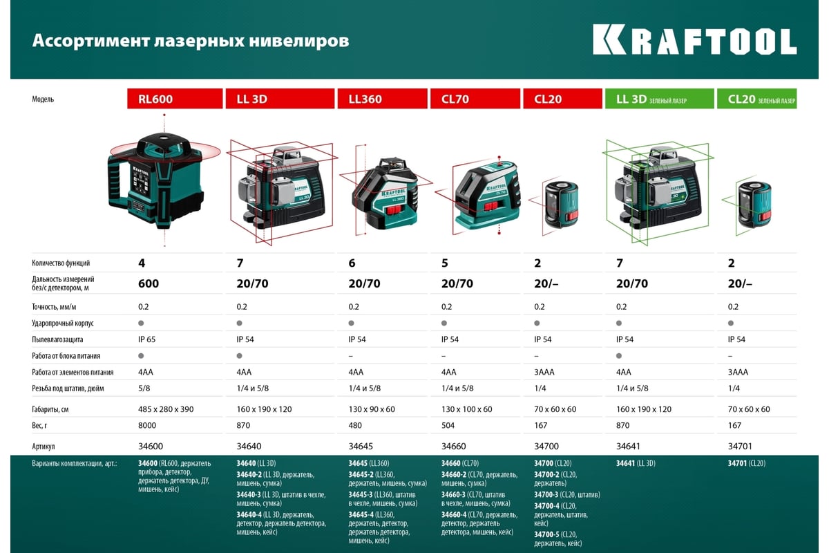 Лазерный нивелир со штативом Kraftool LL 3D 3 ST-160, в коробке 34640-3_z01