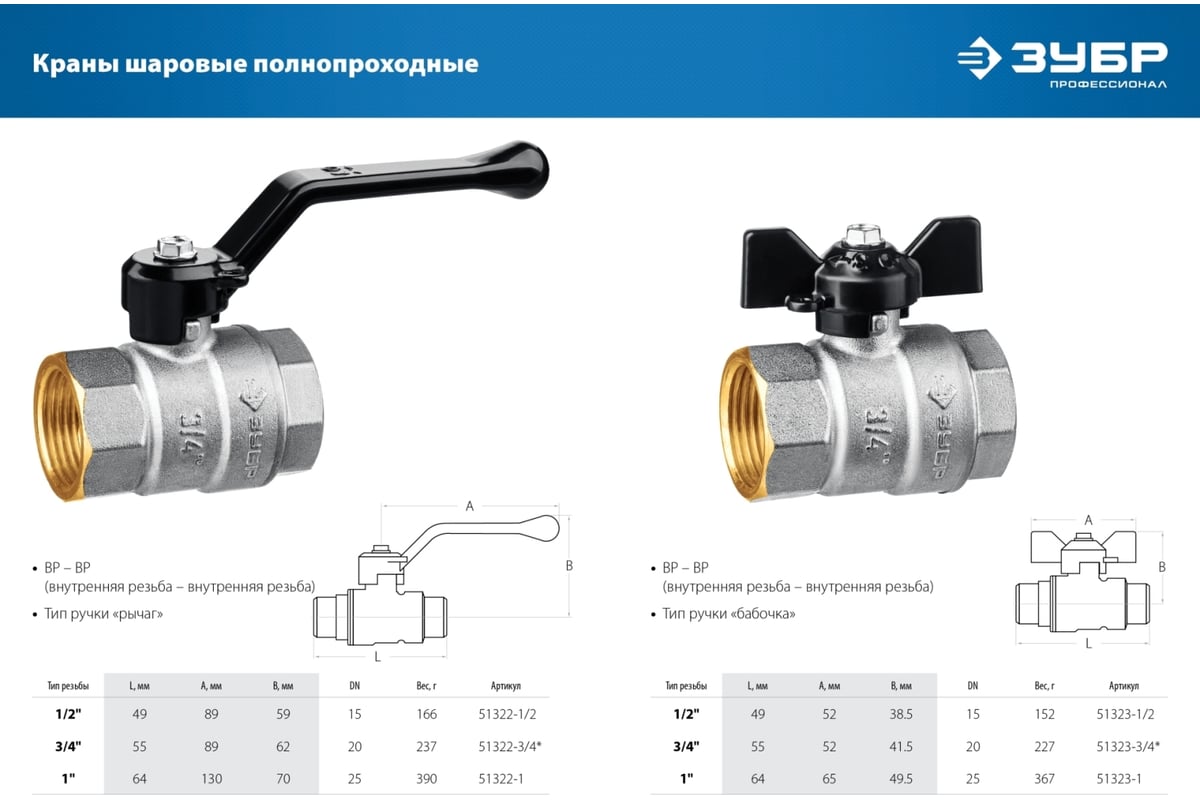 Шаровой кран Зубр полнопроходной "мама-мама" 1" 51322-1