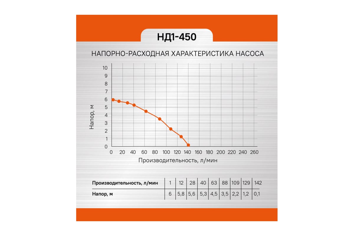 Погружной дренажный насос Энергомаш ГАРАНТ НД1-450