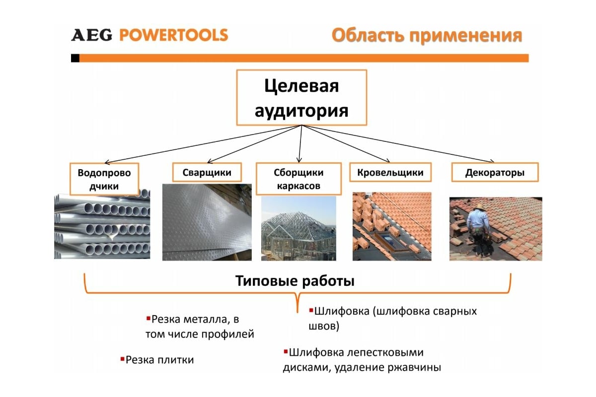 Угловая шлифмашина AEG WS8-115S 4935451293