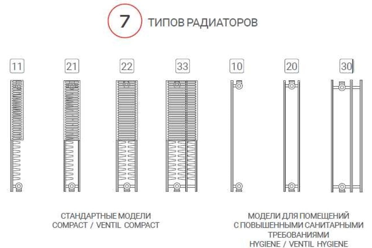 Панельный радиатор Royal Thermo COMPACT C21-500-1200 RAL9016 НС-1189660