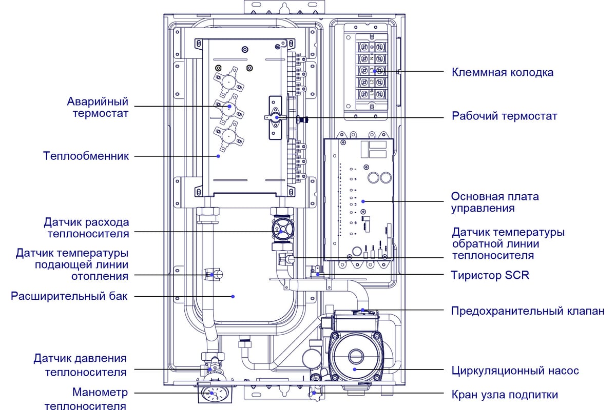 Электрический котел Midea VOLTA MEB 5-12