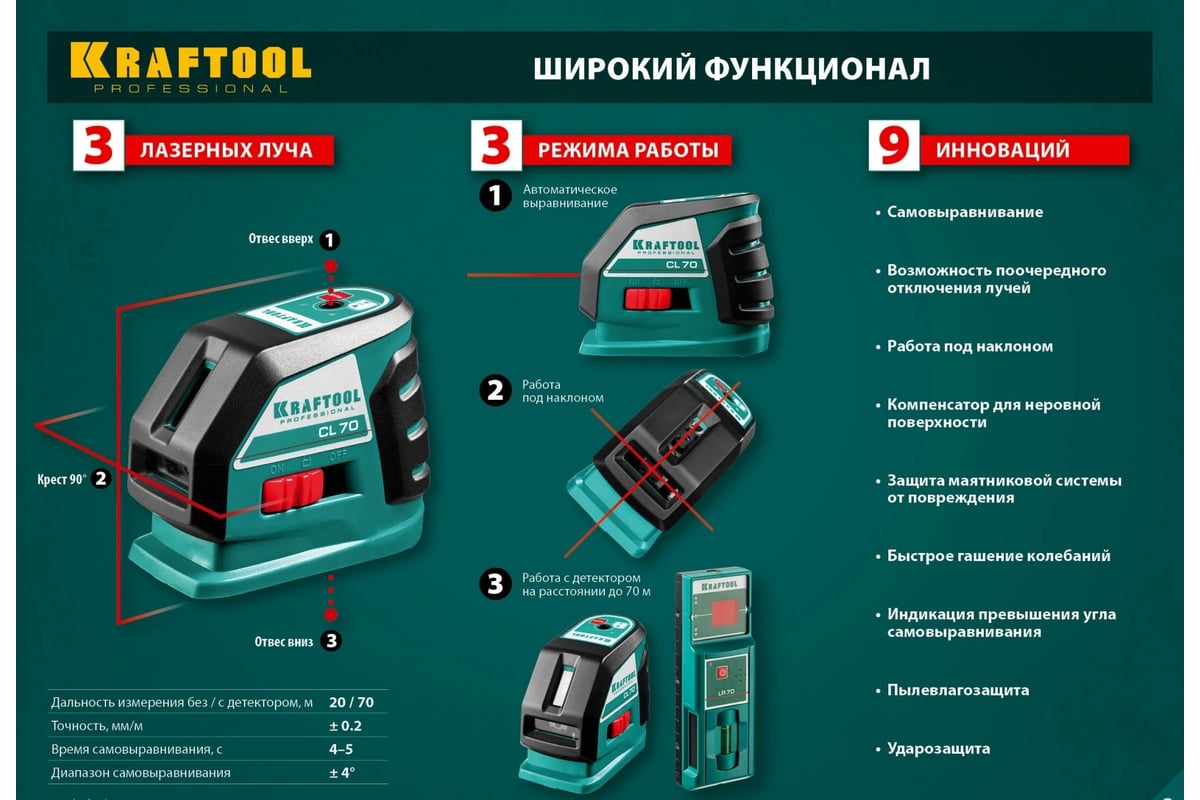 Лазерный линейный нивелир Kraftool CL-70 20м / 70м /детектор/, сверхъяркий IP54 34660