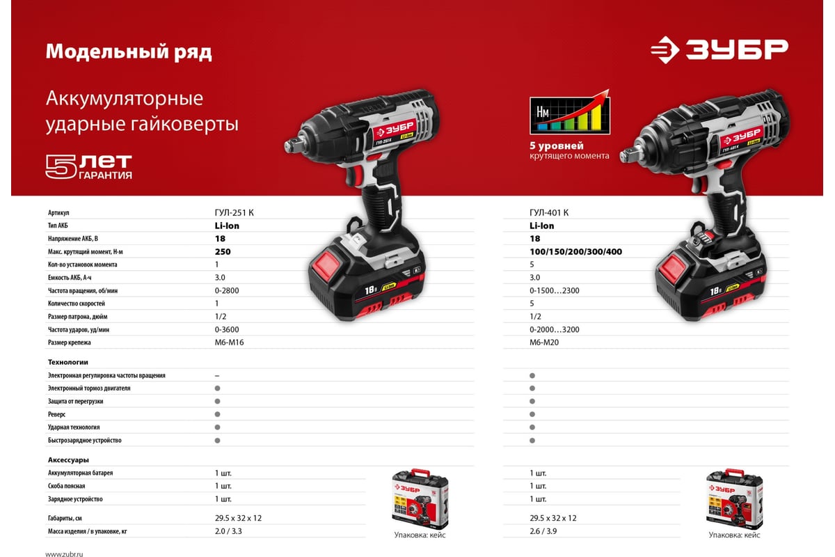 Ударный гайковерт Зубр ГУЛ-401 К