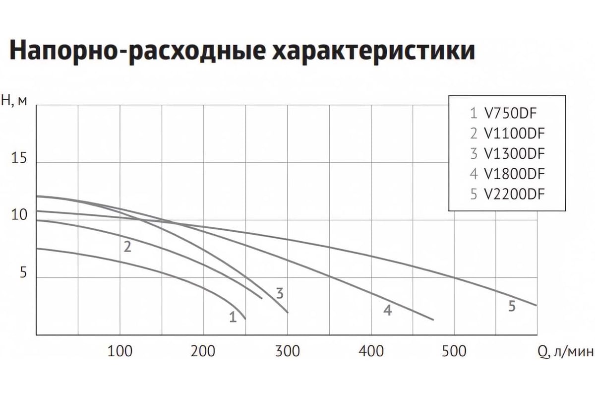 Фекальный насос UNIPUMP FEKACUT V1100DF 63948