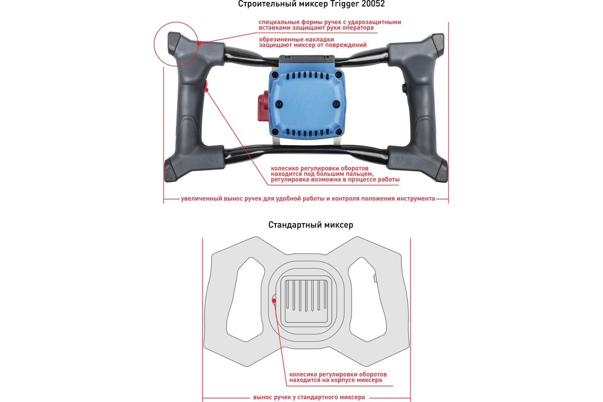 Строительный миксер Триггер 20052 тов-175544