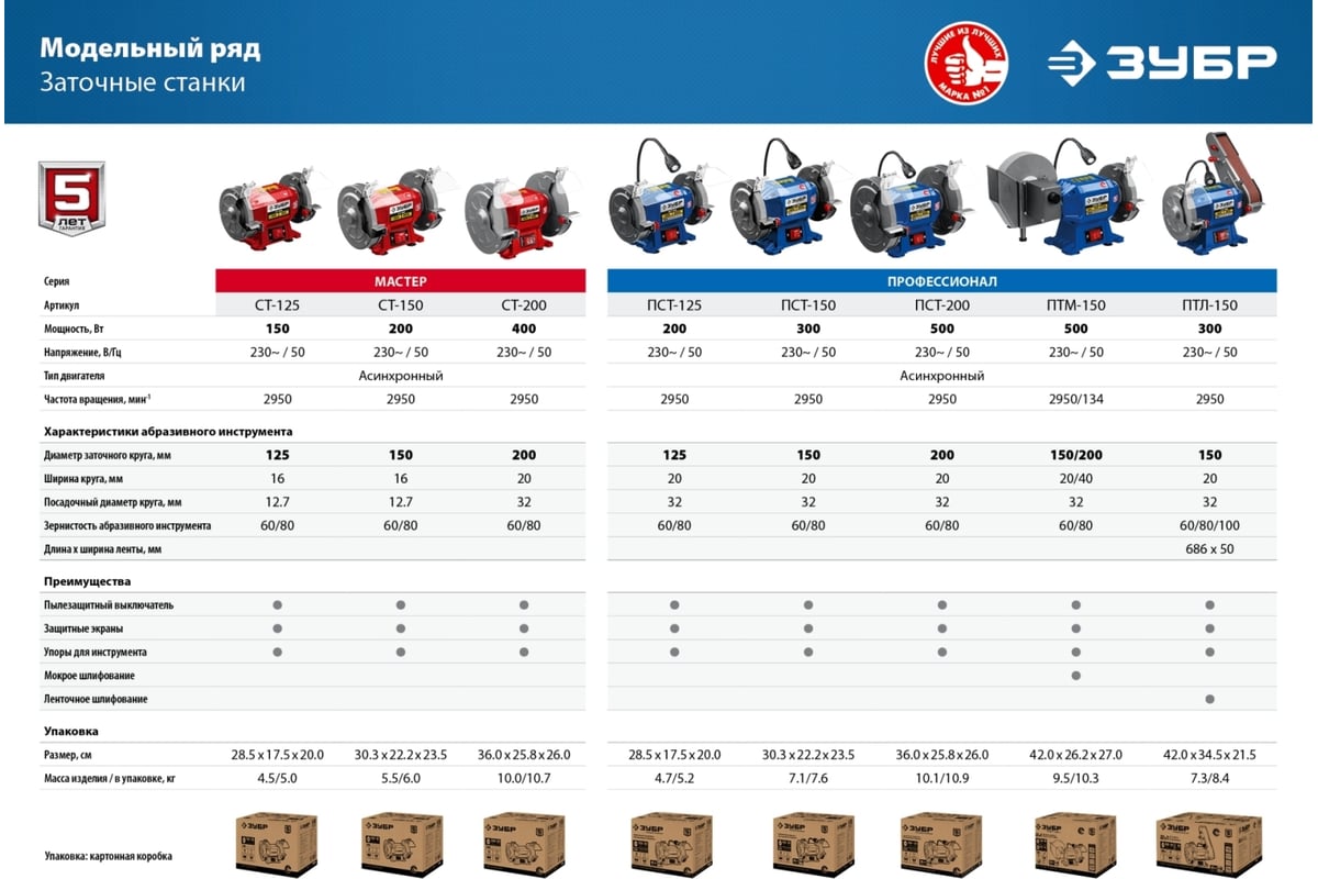 Заточной станок Зубр d 125 мм СТ-125