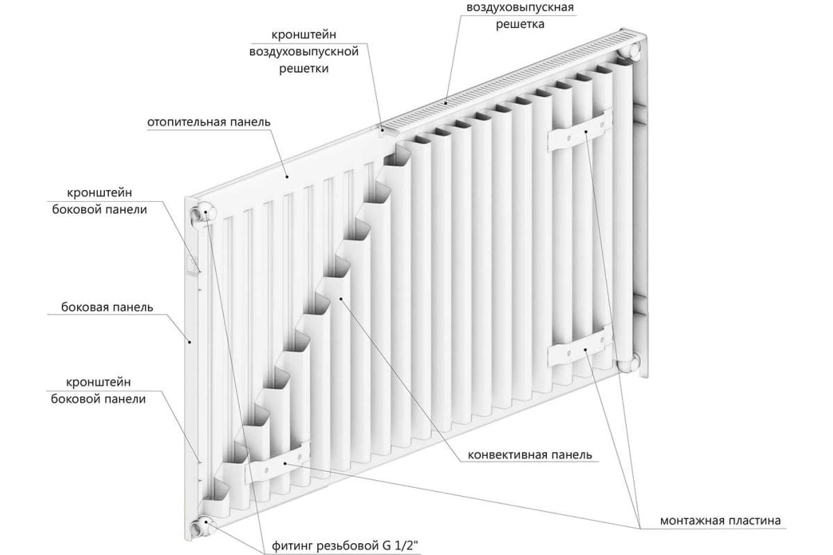 Панельный радиатор Lemax Premium C 11x500x900 (1116 Вт) 121438