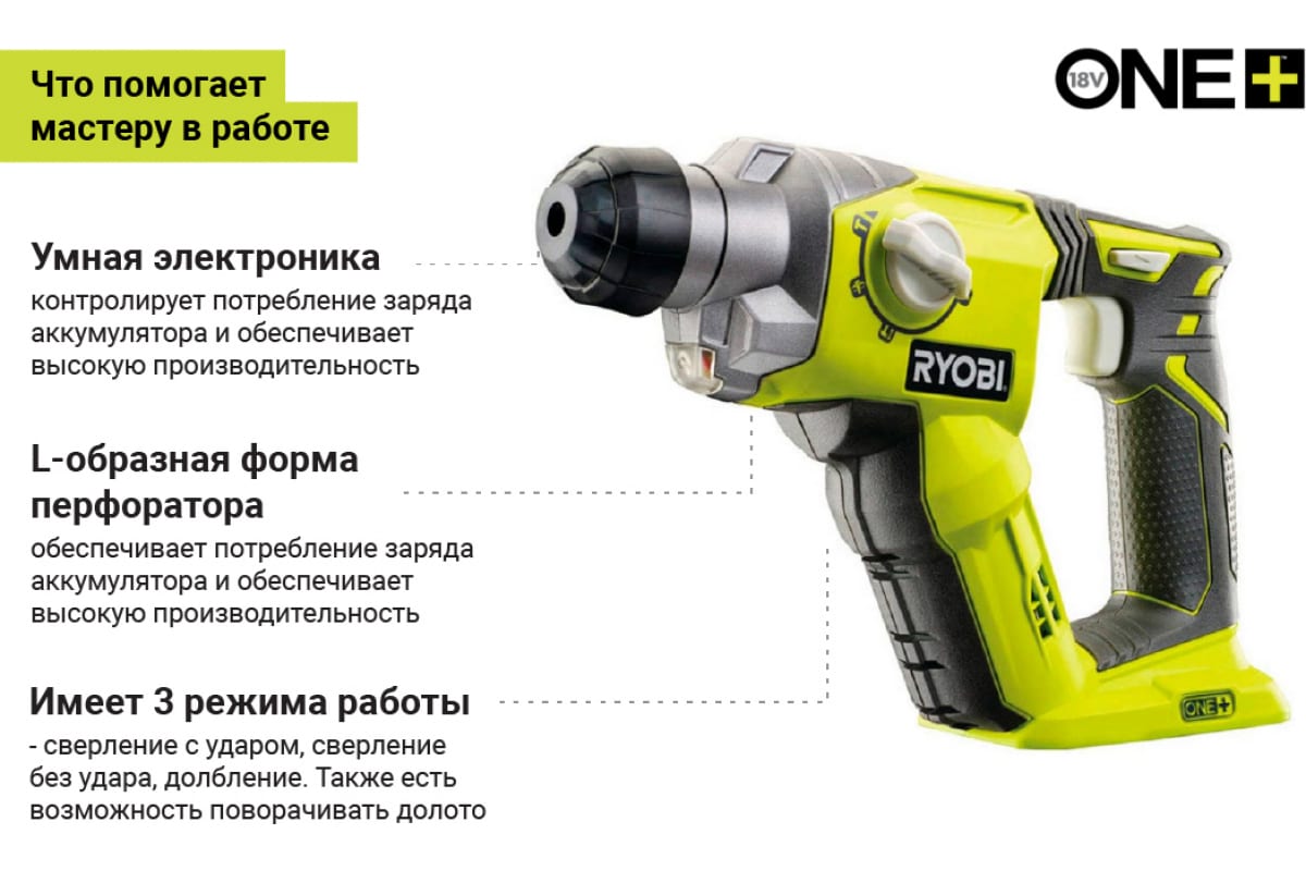 Перфоратор Ryobi ONE+ R18SDS-0 5133002305