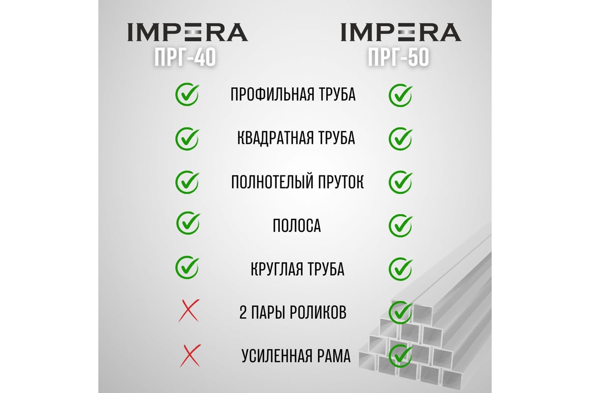 Прокатной профилегиб для профилей и круглых труб IMPERA ПРГ-40