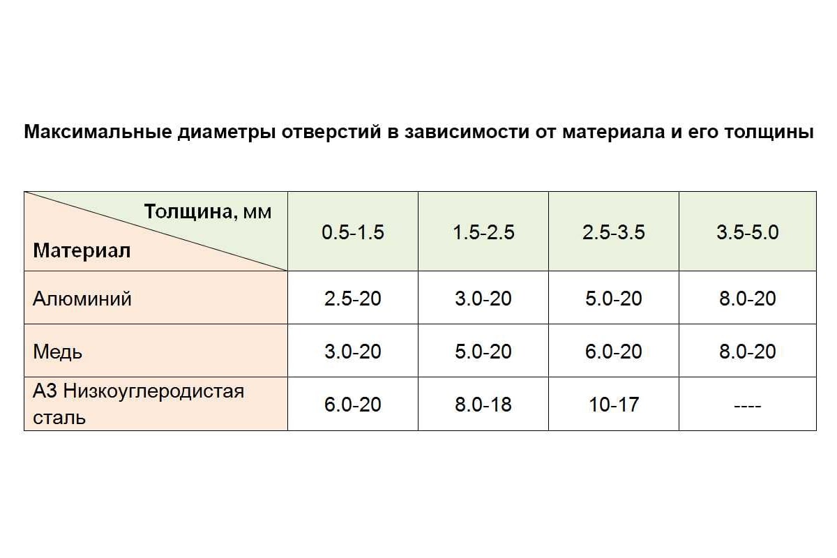 Дыропробивной ручной пресс FABTEC НР-20 63249