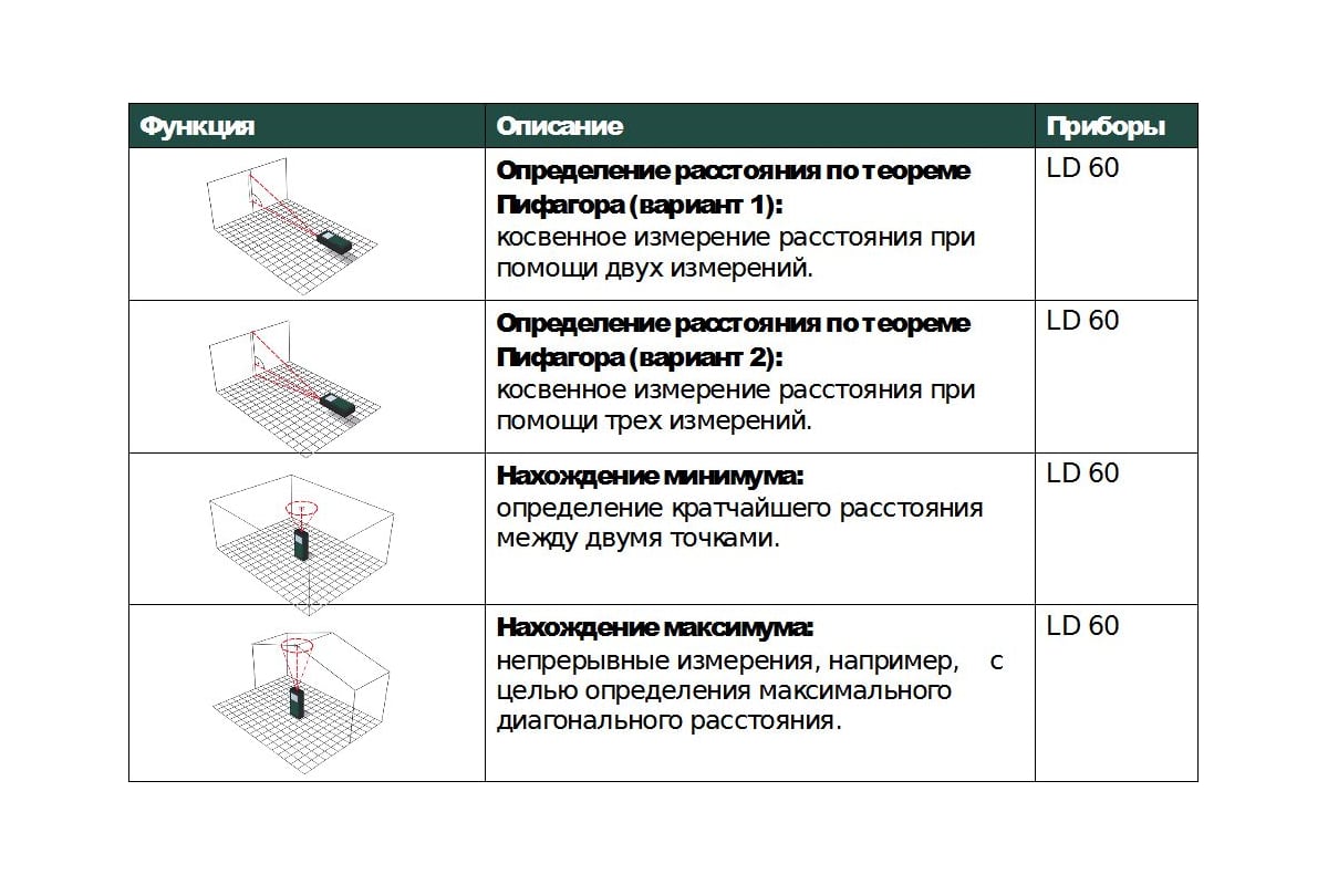 Лазерный дальномер Metabo LD 60 606163000