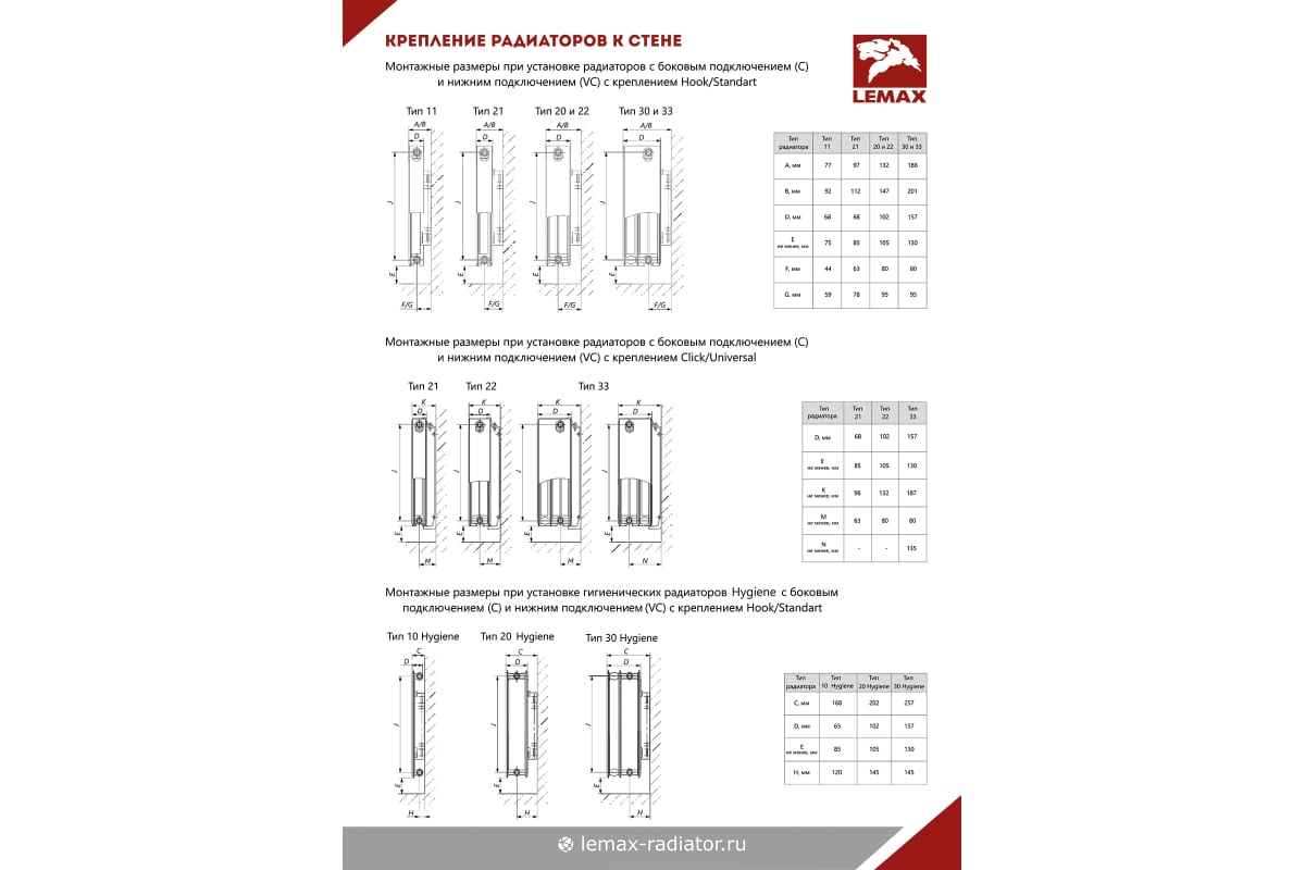 Панельный радиатор Lemax Premium C 22x500x800 (1883 Вт) 119468