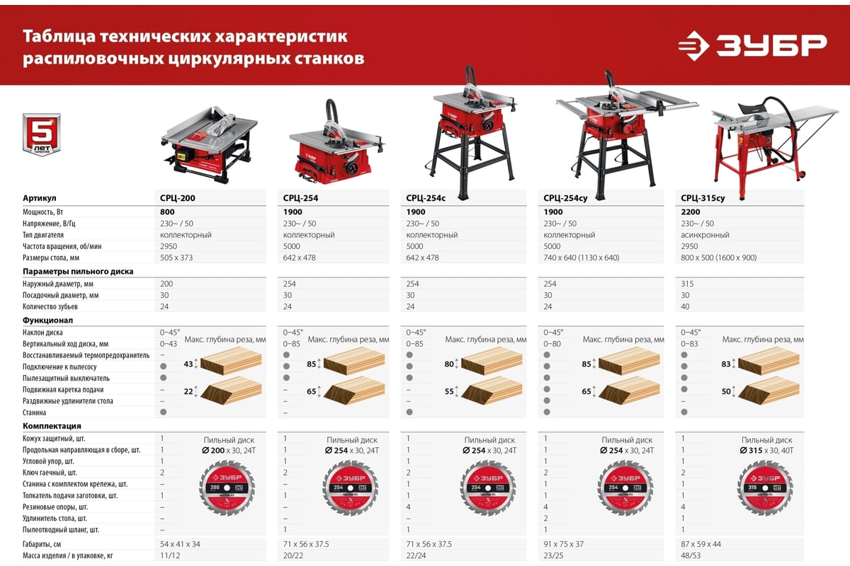 Настольный распиловочный станок Зубр 800 Вт СРЦ-200