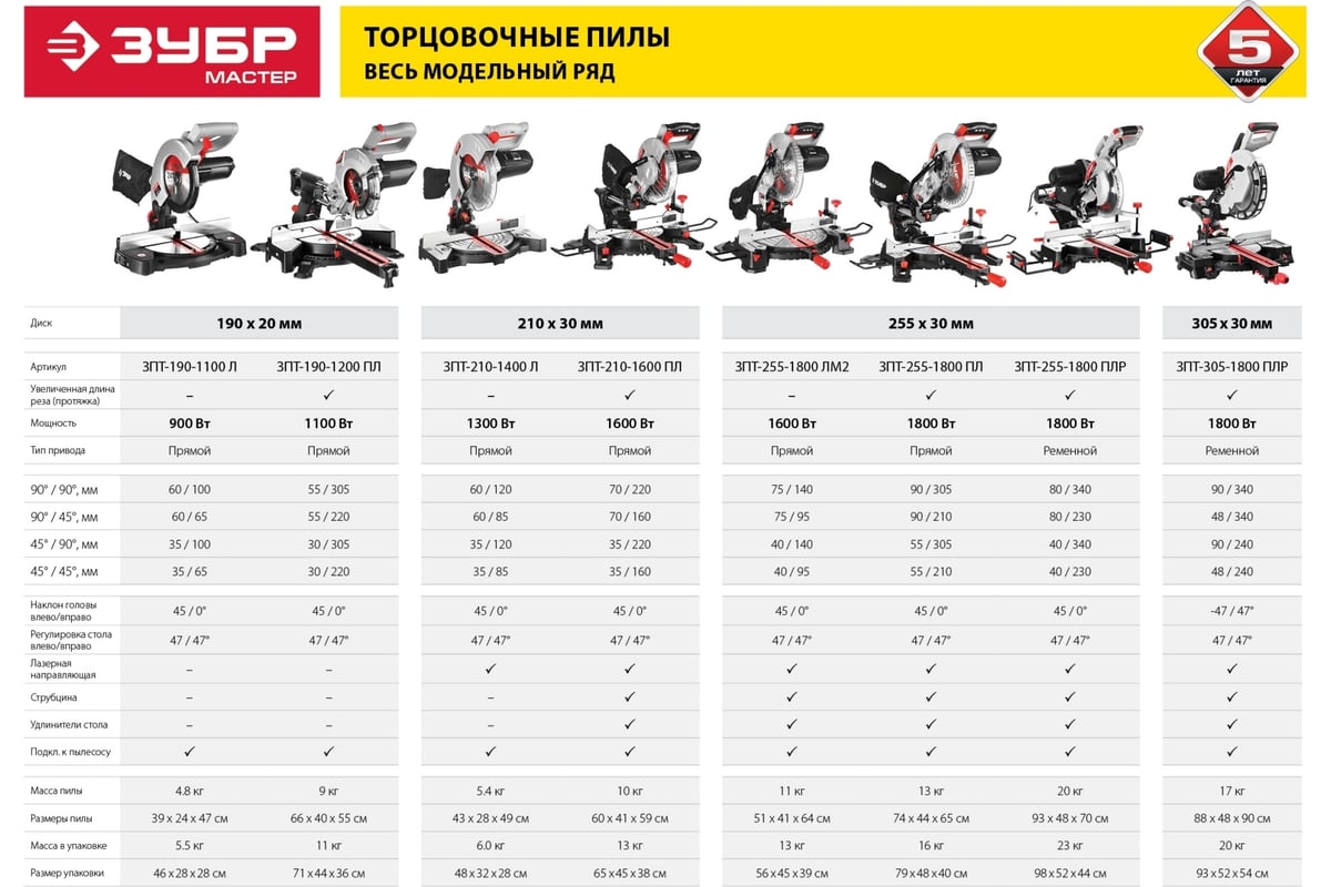 Торцовочная пила Зубр с протяжкой, d 210 х 30 мм, 1600 Вт ЗПТ-210-1600 ПЛ